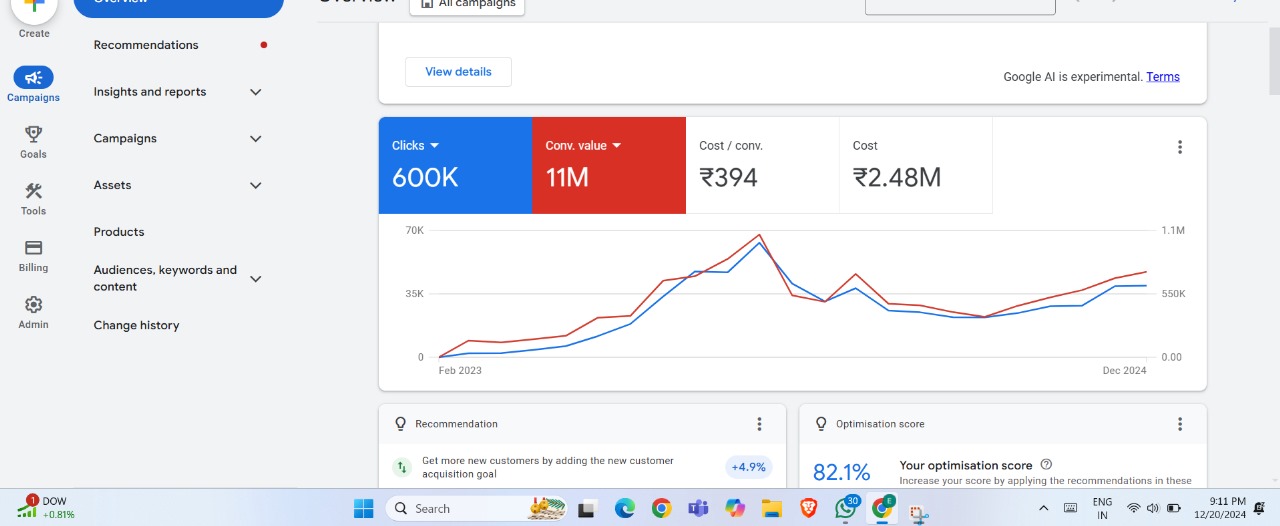 Fashion Brand Success